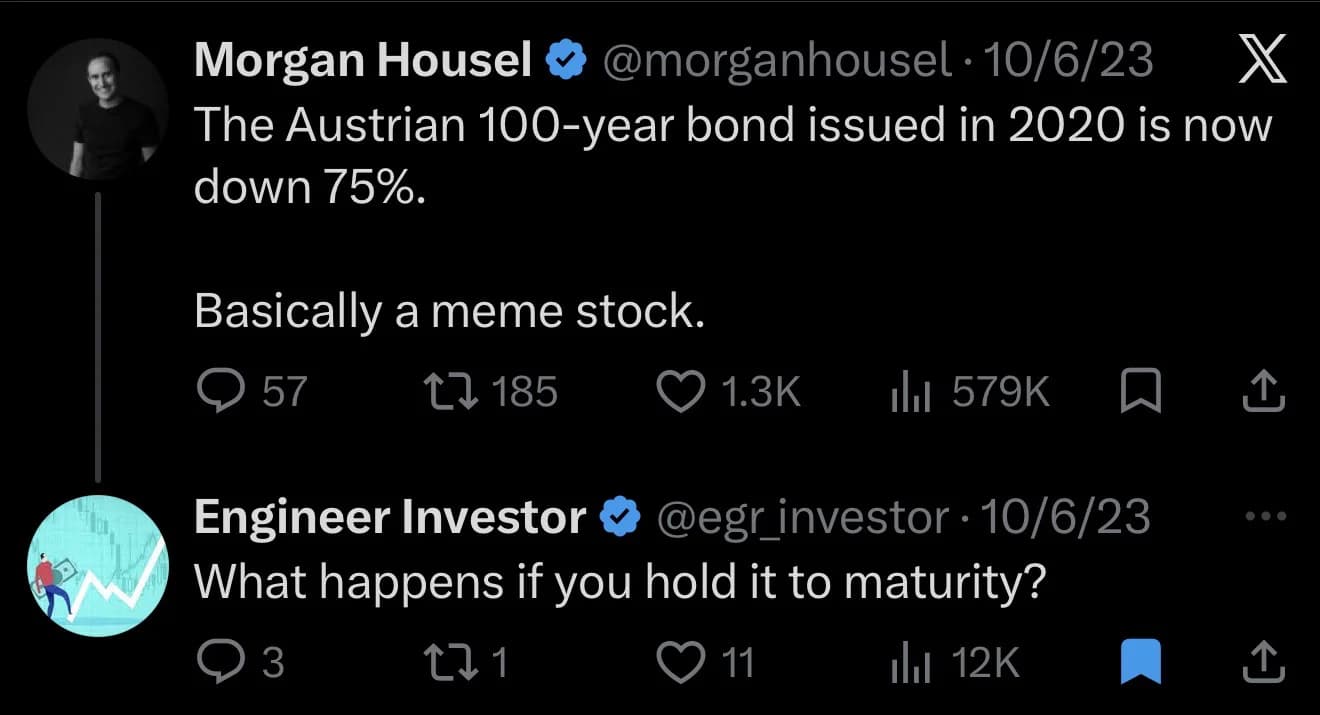 Morgan Housel post from October 2023 reading: The Austrian 100-year bond issued in 2020 is now down 75%. Basically a meme stock. Below it, a reply from Engineer Investor asking: What happens if you hold it to maturity?