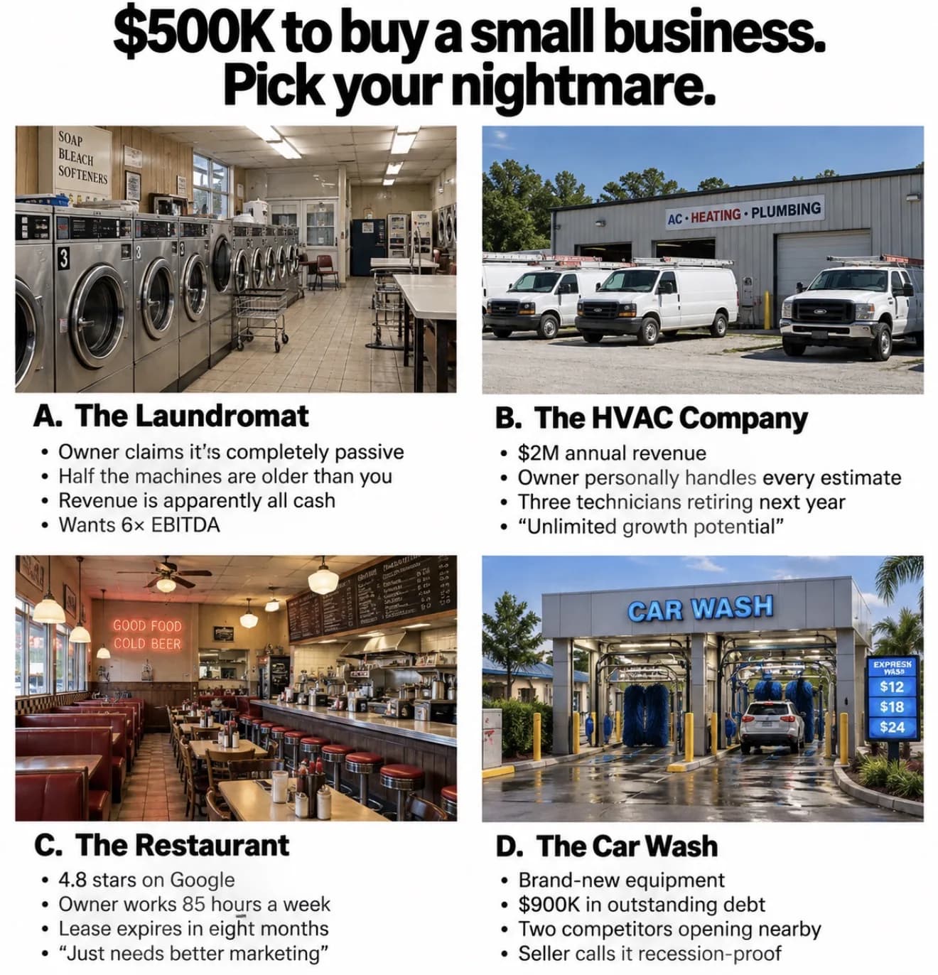 A four-panel graphic titled '$500K to buy a small business. Pick your nightmare.' A: a laundromat whose owner claims it is completely passive, half the machines older than you, revenue apparently all cash, asking 6x EBITDA. B: an HVAC company with $2M annual revenue, owner personally handles every estimate, three technicians retiring next year, 'unlimited growth potential.' C: a restaurant with 4.8 stars on Google, owner works 85 hours a week, lease expires in eight months, 'just needs better marketing.' D: a car wash with brand-new equipment, $900K in outstanding debt, two competitors opening nearby, seller calls it recession-proof.