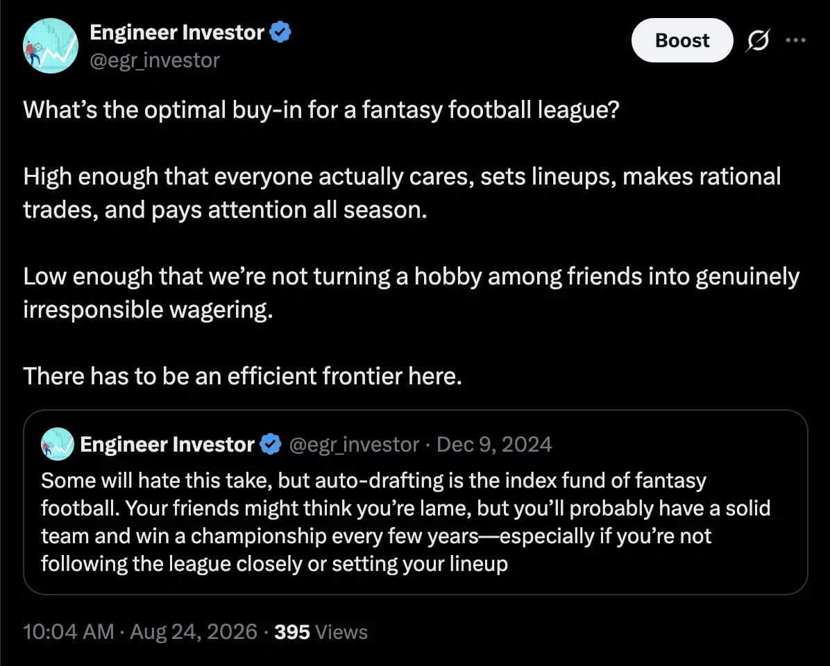 Engineer Investor post on X reading: What’s the optimal buy-in for a fantasy football league? High enough that everyone actually cares, sets lineups, makes rational trades, and pays attention all season. Low enough that we’re not turning a hobby among friends into genuinely irresponsible wagering. There has to be an efficient frontier here. It quotes an earlier post from December 9, 2024 reading: Some will hate this take, but auto-drafting is the index fund of fantasy football. Your friends might think you’re lame, but you’ll probably have a solid team and win a championship every few years, especially if you’re not following the league closely or setting your lineup.