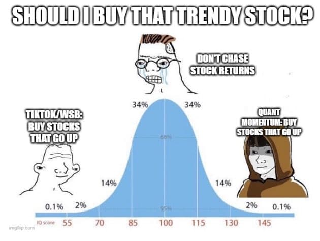 Bell curve meme showing three investors: TikTok/WSB 'buy stocks that go up' on the left, 'don't chase stock returns' in the middle, and 'quant momentum: buy stocks that go up' on the right