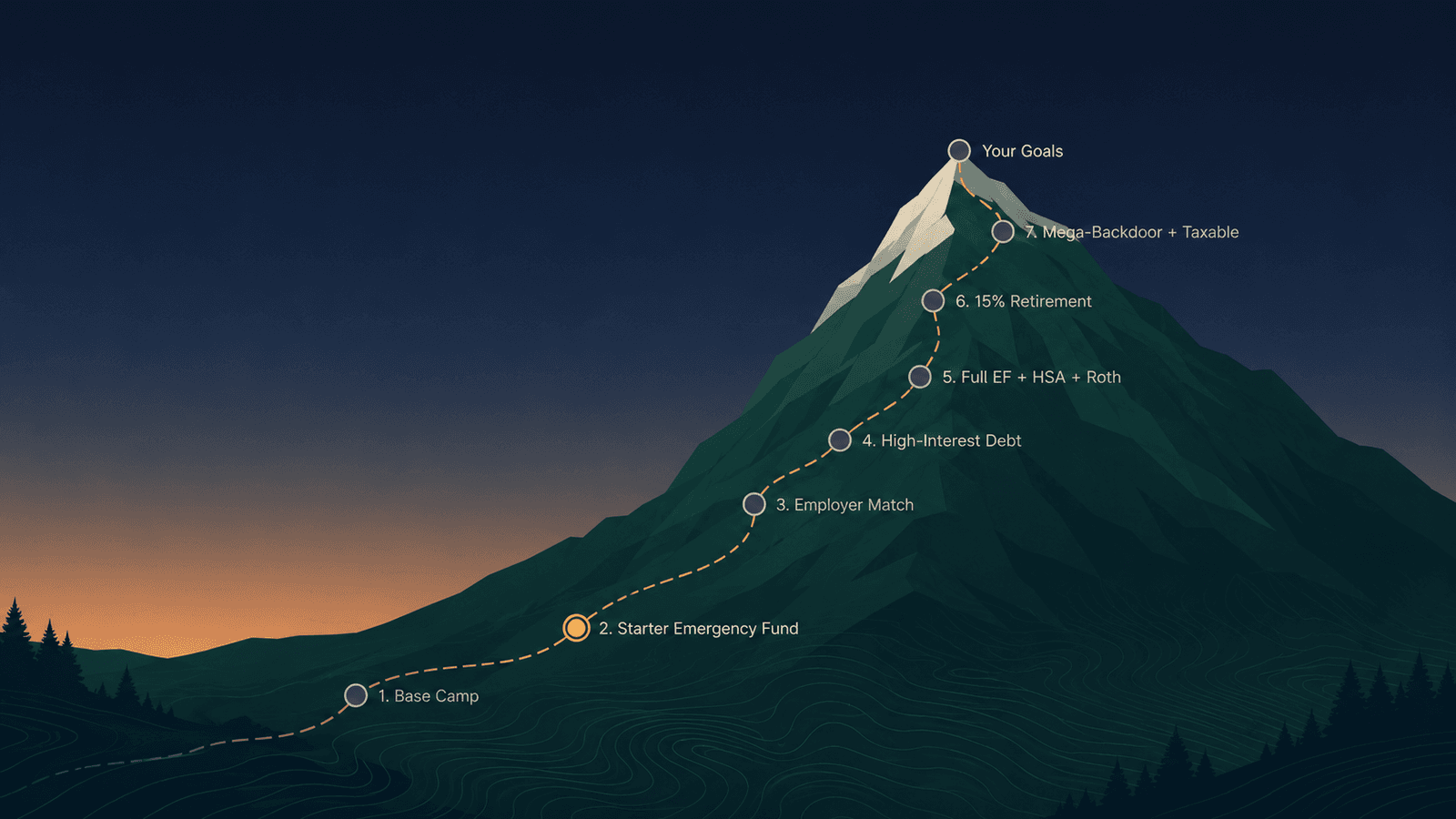Money Path: The Interactive Personal Finance Flowchart for 2026