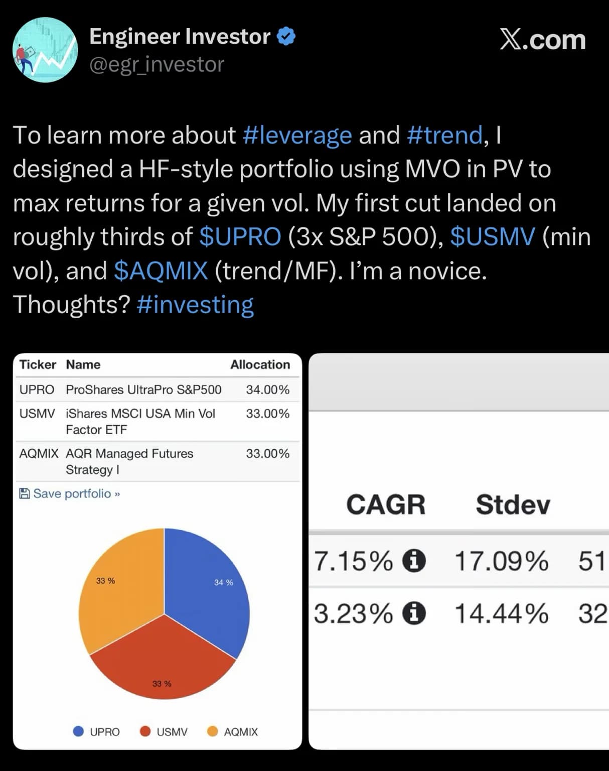Engineer Investor post from February 2023 describing a hedge-fund-style portfolio designed with mean-variance optimization, allocating 34% to UPRO, 33% to USMV and 33% to AQMIX, with a pie chart of the three roughly equal slices.